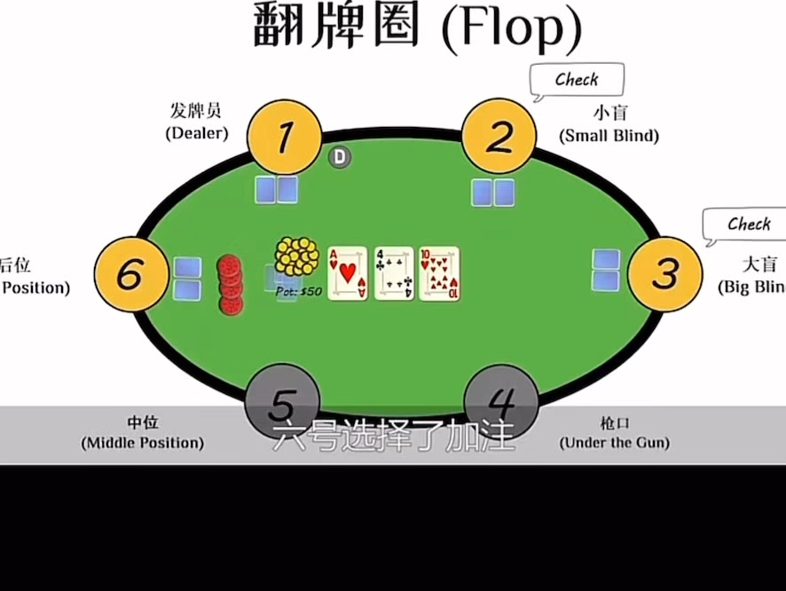 必看科普“德州扑克中胜率最高的牌型”原来真实可以装挂