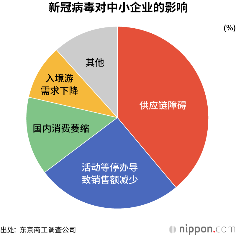 【佛山疫情补助,佛山市疫情中小企业补贴】-第2张图片