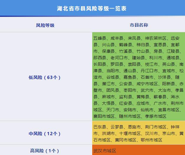 “西安新增1地高风险1地中风险	” 西安高风险还是低风险？-第3张图片