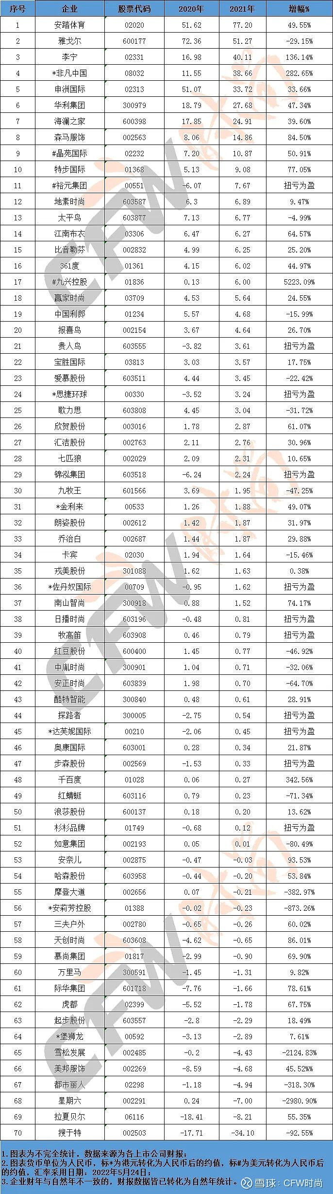 疫情后盈利/疫情影响利润-第3张图片