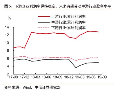 疫情后盈利/疫情影响利润-第2张图片