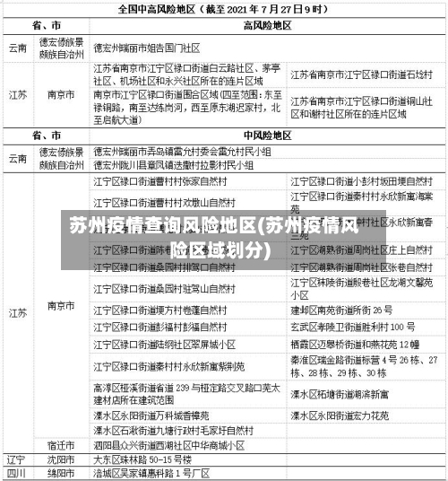 【中过疫情,疫情中国中高风险地区最新名单】-第1张图片
