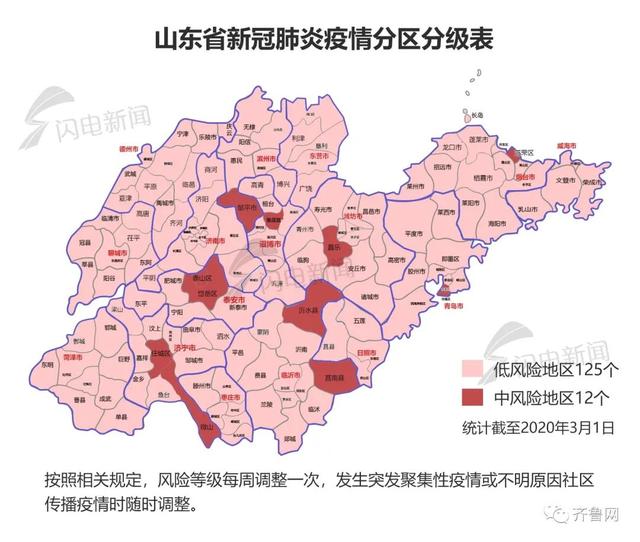 【疫情危重比例,疫情危险系数】