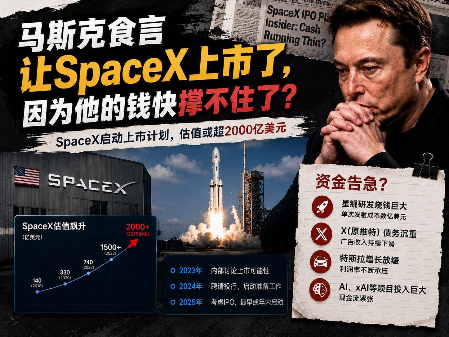 马斯克星舰轰鸣华尔街:SpaceX万亿IPO引发市场狂热-第1张图片