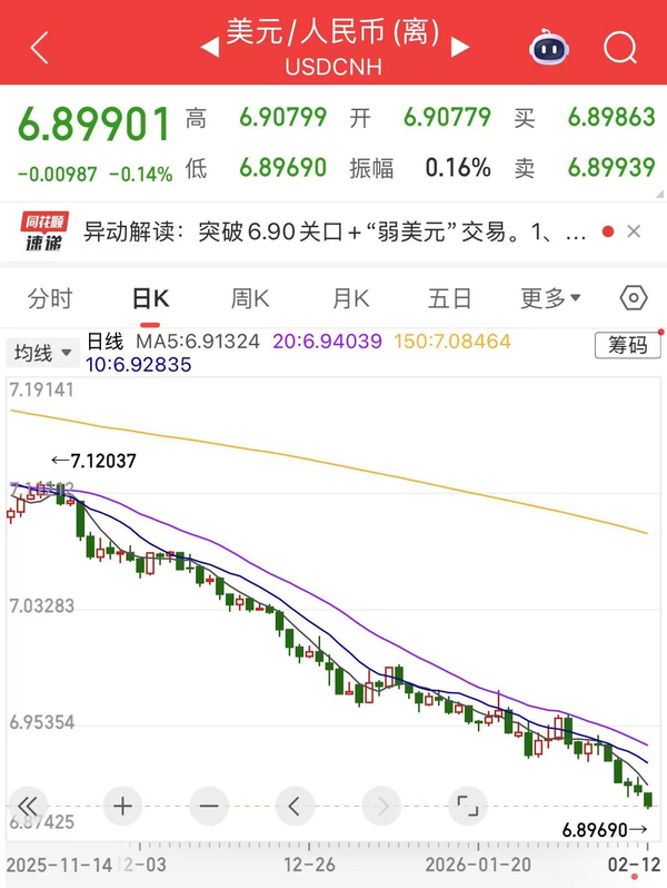 东京CPI连续第三个月低于2%压制加息预期	，美元兑日元逼近160关口-第2张图片