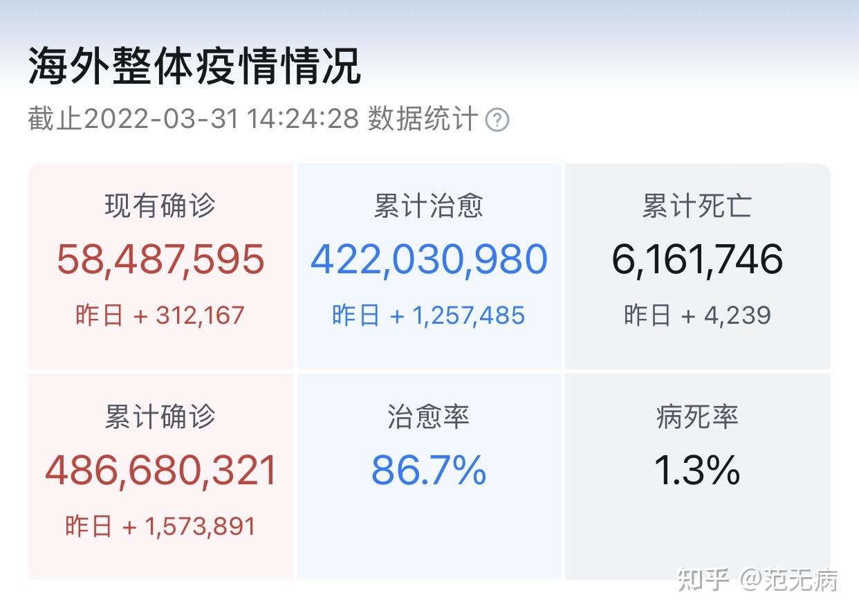 “31省区市新增确诊病例32例” 31省区市新增433例确诊病例？-第1张图片