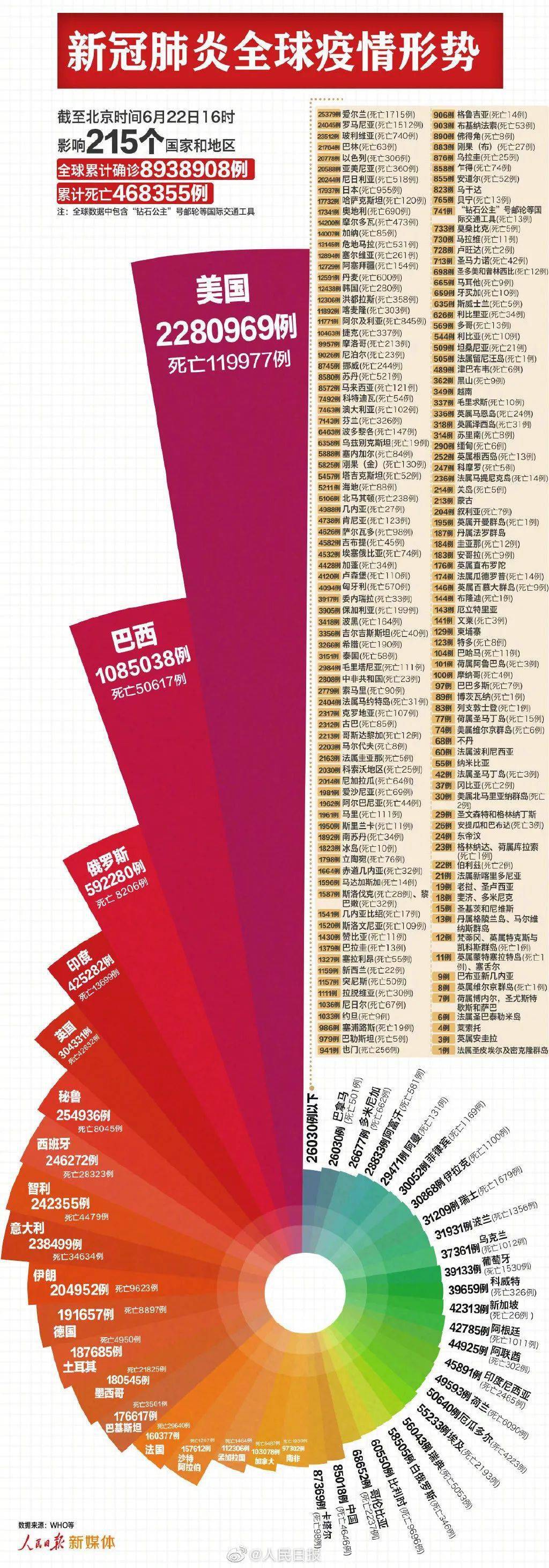 「上海一地升为中风险地区」〃上海定为中风险区吗?-第2张图片