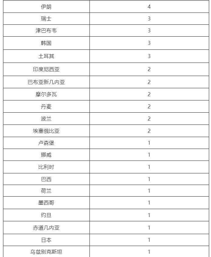 云南昨日新增5例本土确诊.云南昨日新增病例-第1张图片