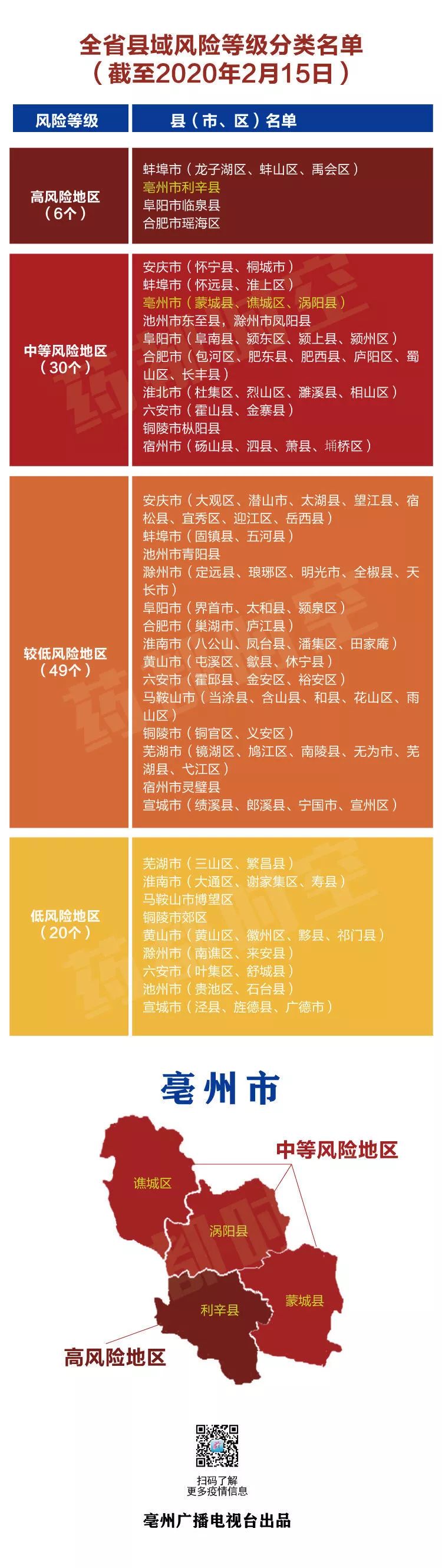 全国有49个中风险区,全国有49个中风险1个高风险地区-第1张图片