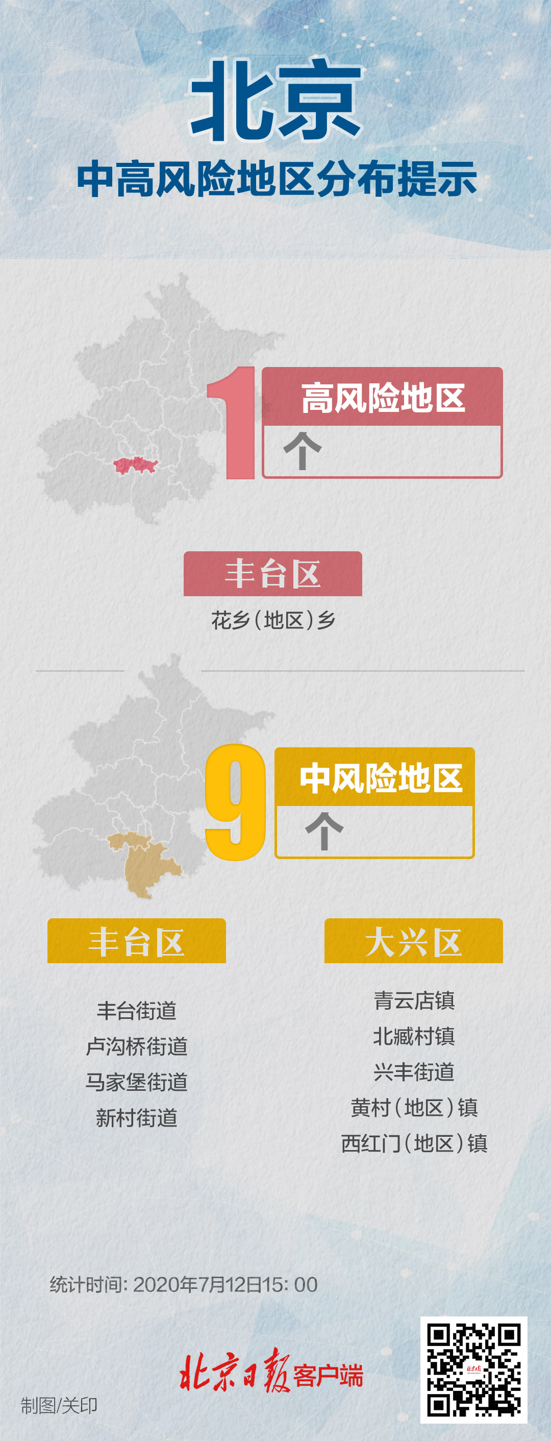 全国有49个中风险区,全国有49个中风险1个高风险地区-第2张图片