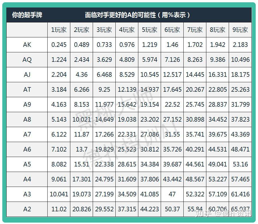 实测教程“德扑胜率计算器”(其实是有挂)-第1张图片