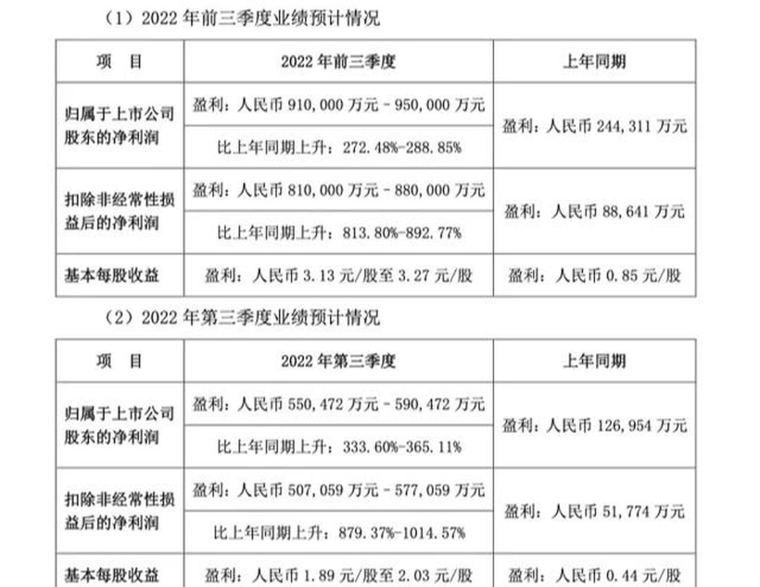 【疫情下逆势增长,疫情导致逆势的行业】-第3张图片