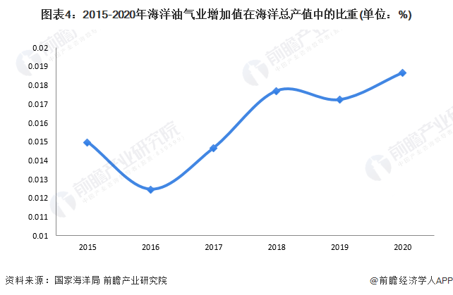 【疫情下逆势增长,疫情导致逆势的行业】-第2张图片