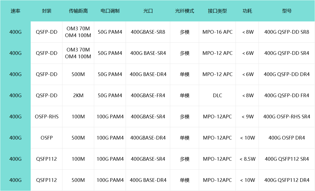 唯特偶(301319.SZ)：光模块、先进封装等领域营收贡献尚处于较低水平 不会对公司业绩产生重大影响
