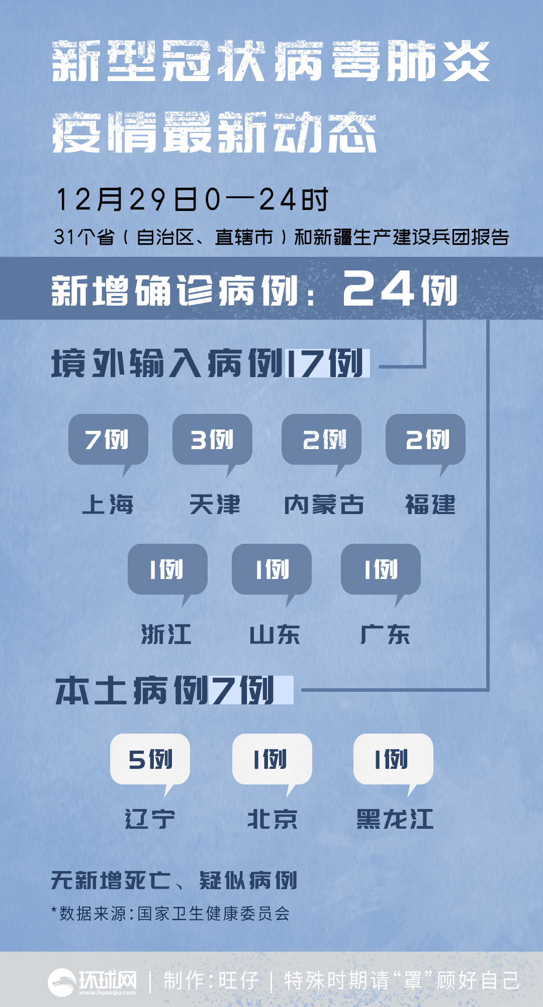 陕西昨日新增1例本土确诊〃陕西昨日新增1例本土确诊病例-第2张图片