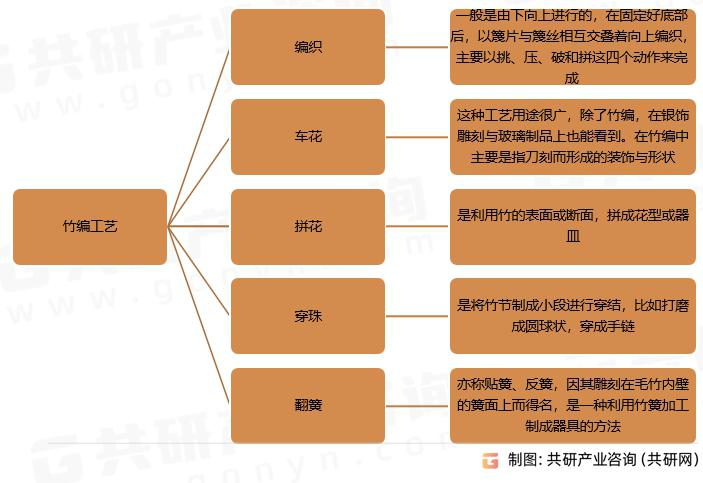 宜搜科技认购900万美元的理财产品