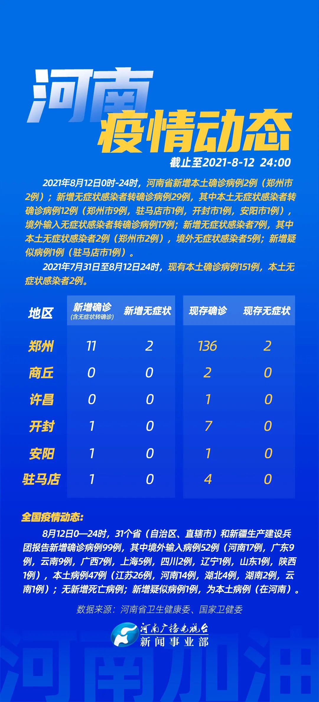 31省区市新增确诊30例本土12例,31省区市新增确诊30例 本土17例-第2张图片