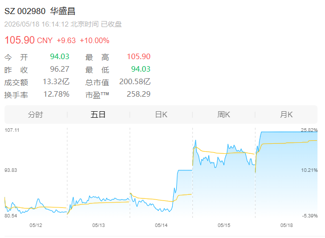 半年暴涨10倍！603629，算力租赁“最强黑马”诞生！公司紧急提示多重风险-第1张图片