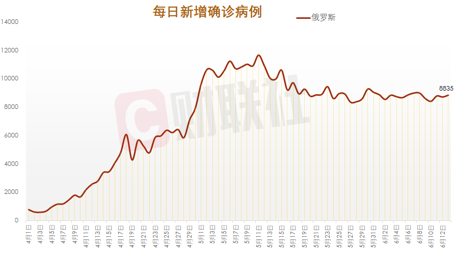 全国疫情趋(全国疫情趋势)