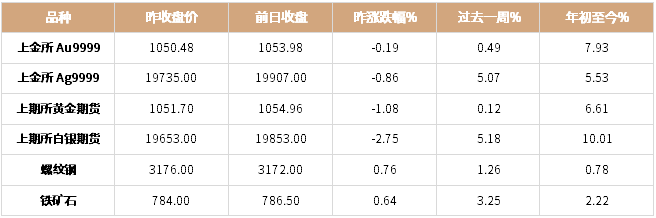 【中国疫情金价,中国疫情金价最新消息】-第2张图片