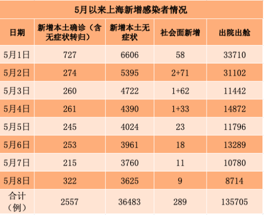 「31省区市新增确诊32例」〃31省区市新增确诊30例 新闻