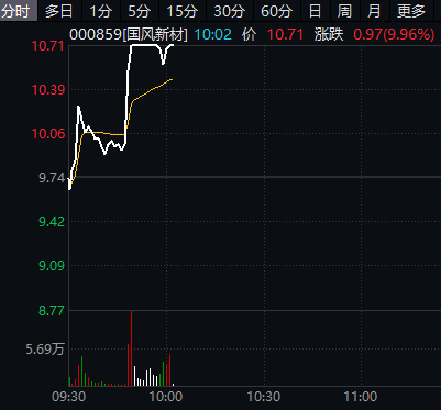 600726，连续五涨停！这些异动股被盯上-第3张图片