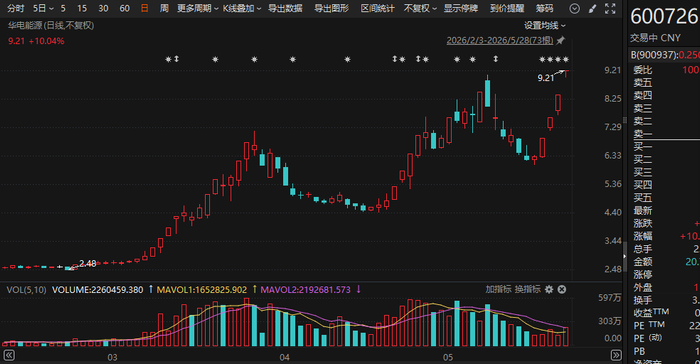 600726，连续五涨停！这些异动股被盯上-第1张图片