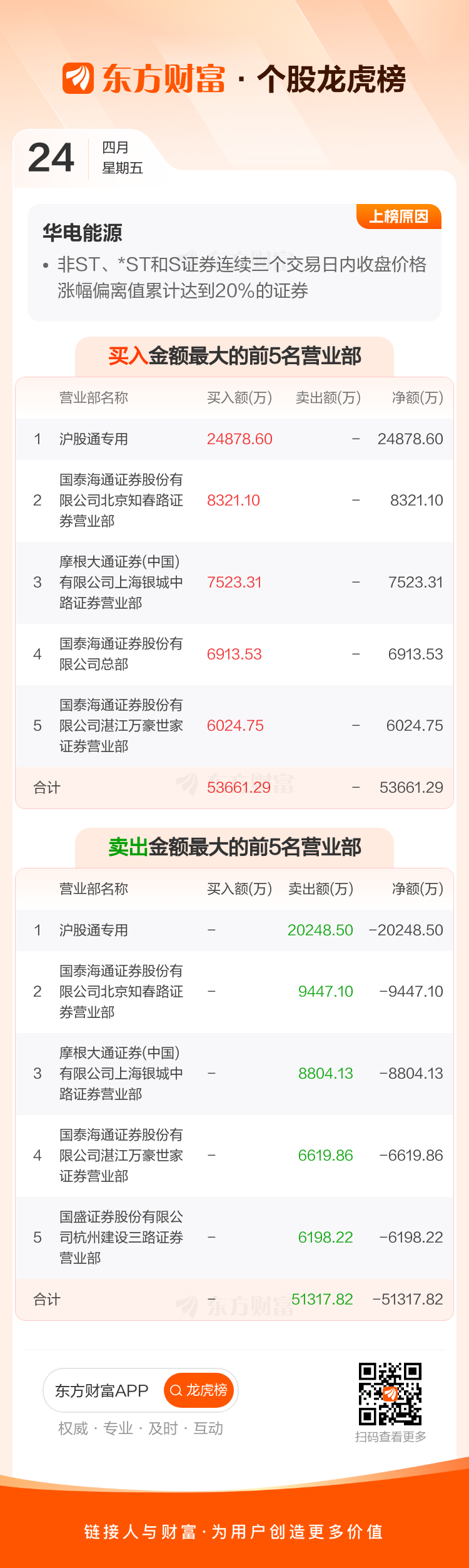 600726，连续五涨停！这些异动股被盯上-第2张图片
