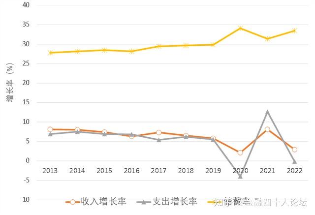 疫情消费改变(疫情改变消费方式)-第1张图片