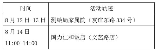 西安122例病例轨迹-西安疑似病例轨迹-第1张图片