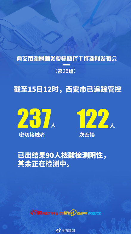 西安122例病例轨迹-西安疑似病例轨迹-第3张图片