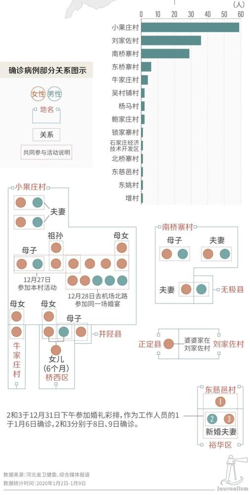 西安122例病例轨迹-西安疑似病例轨迹-第2张图片