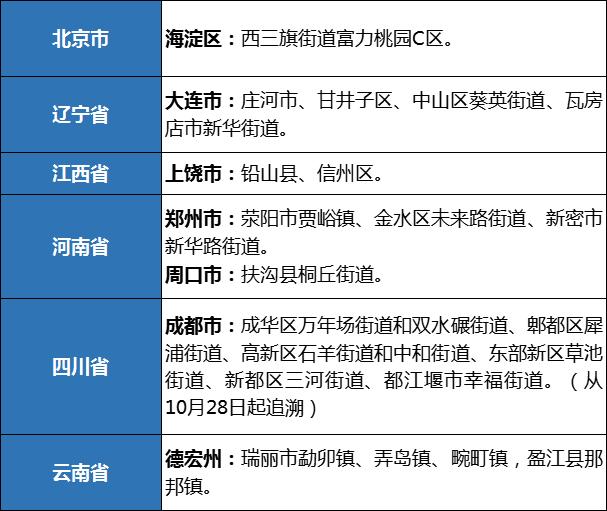 今日疫情上涨(今日增加疫情通报)