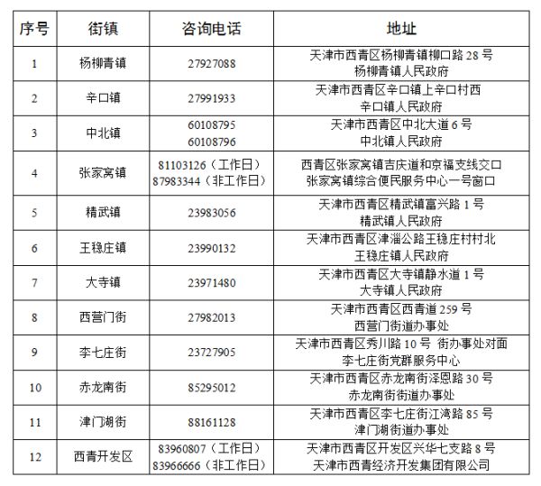 【疫情蓟县,蓟县疫情防控指挥部】-第3张图片