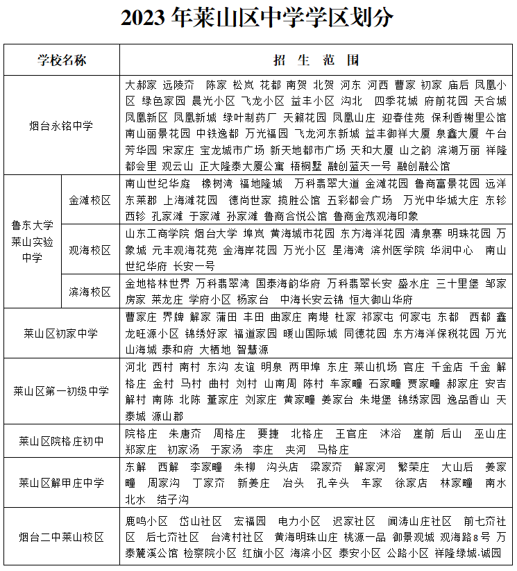【烟台各地疫情,烟台疫情最新消息地区分布地图】