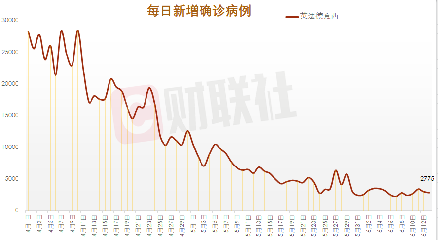 全国疫情趋(全国疫情趋势)