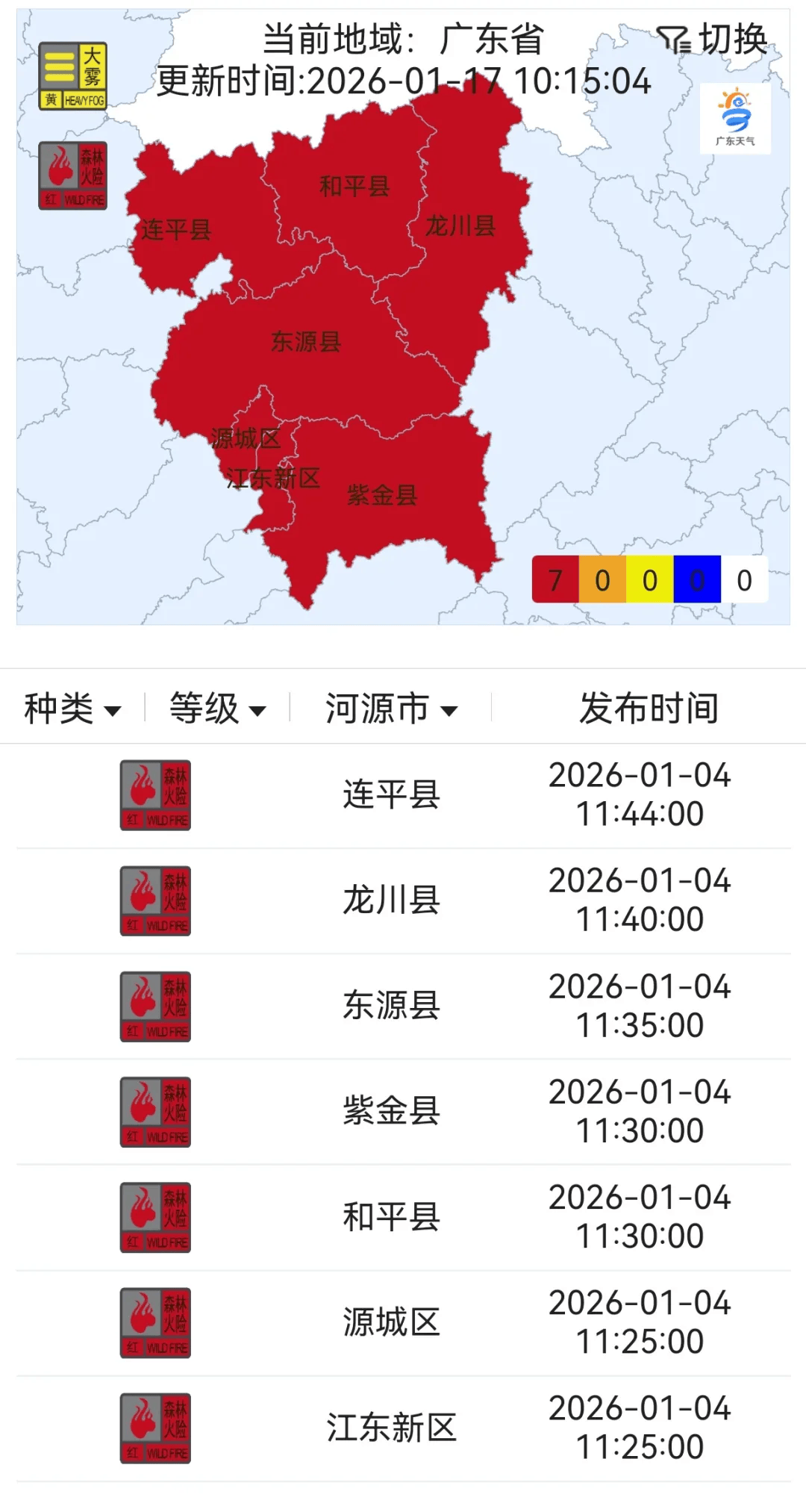 31省区市新增本土确诊1例在广东︰(31省新增确诊30例 7例在广东)-第1张图片