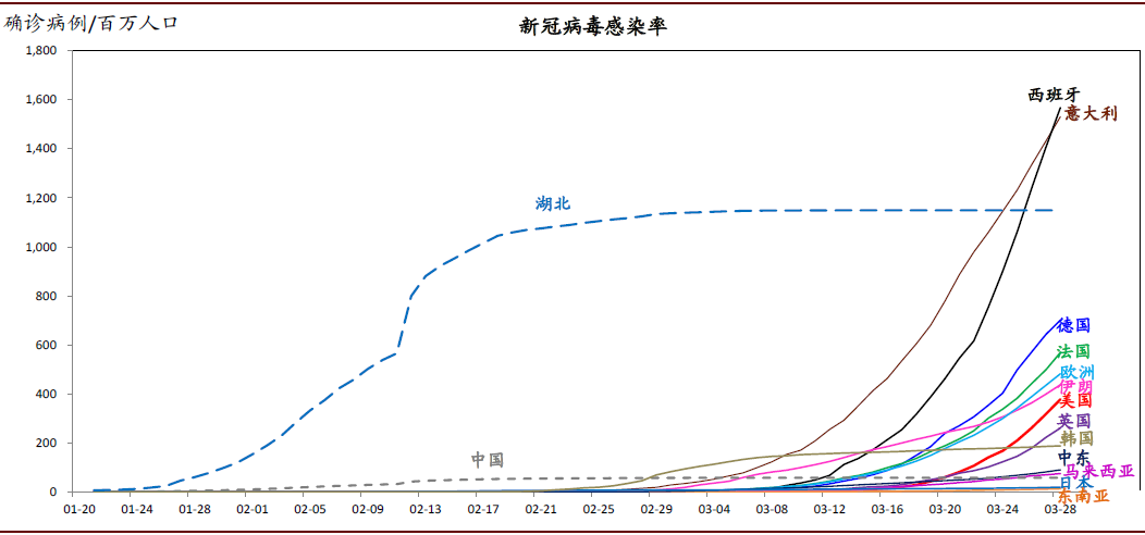 中国疫情点/中国疫情汇总-第3张图片