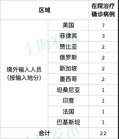 中国疫情点/中国疫情汇总-第2张图片