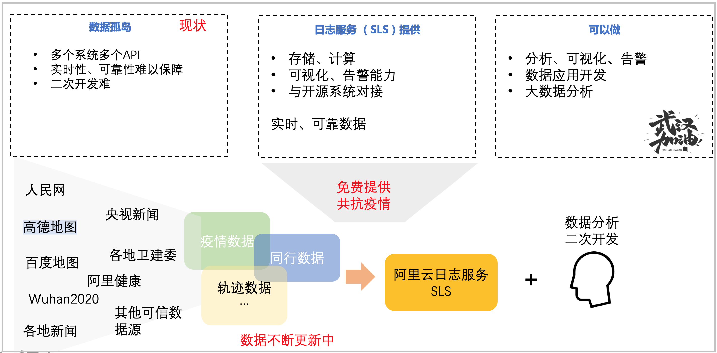 【疫情实时进展,疫情实时数据消息】-第3张图片