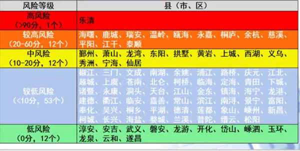山东最新疫情风险等级/山东疫情最新消息风险等级-第3张图片