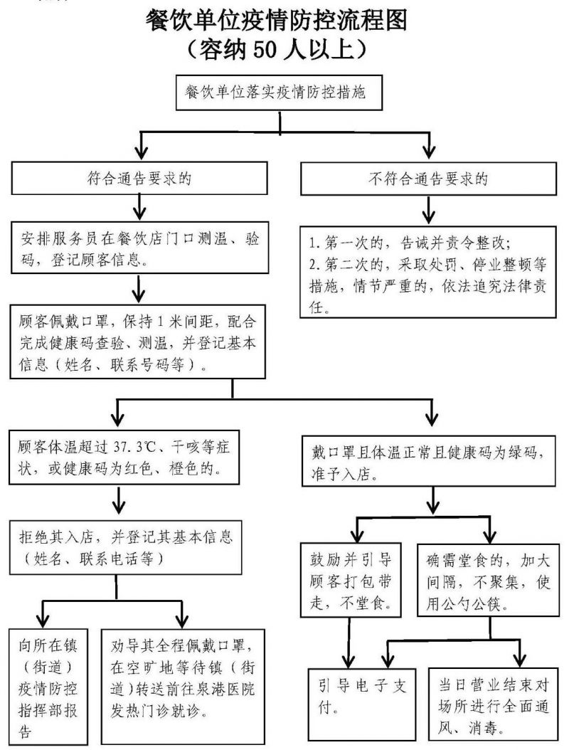 出现疫情处理/出现疫情处理流程图-第2张图片