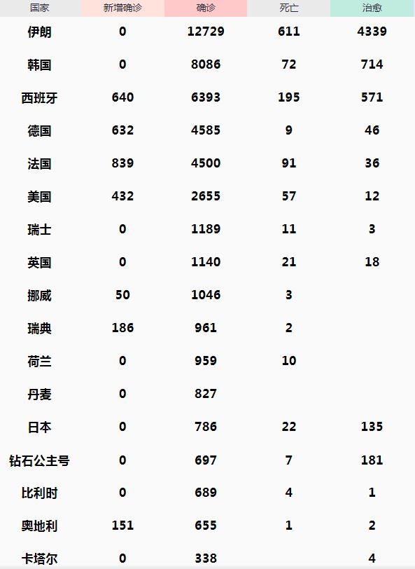 【表国疫情,没国疫情】-第3张图片