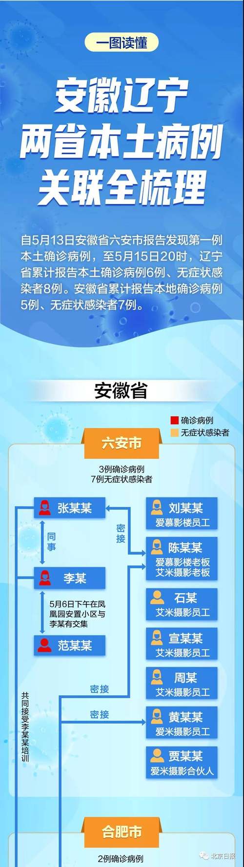 疫情最终源头(疫情根源到底源自哪里)-第2张图片