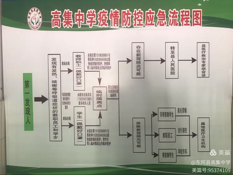 东阿肺炎疫情(东阿县疫情防控最新通知)-第3张图片