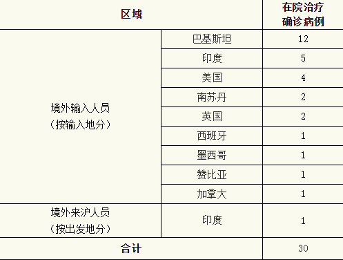 “31省区市新增境外输入25例” 31省区市新增境外输入13例评论？
