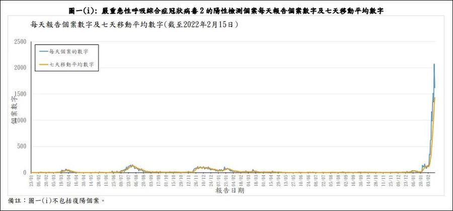 前天香港疫情(香港疫情今天降了)-第2张图片