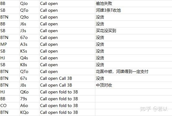 给大家科普一下“德州翻前胜率”附开挂脚本详细-第2张图片