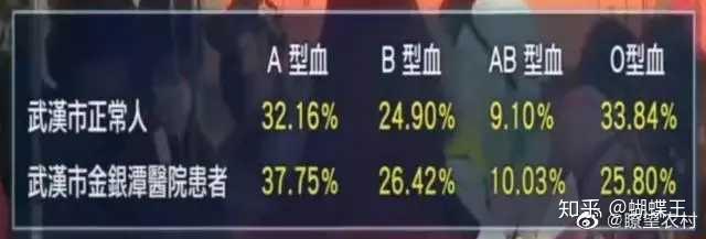 疫情和血型(新冠病毒与血型有关是谣言吗)
