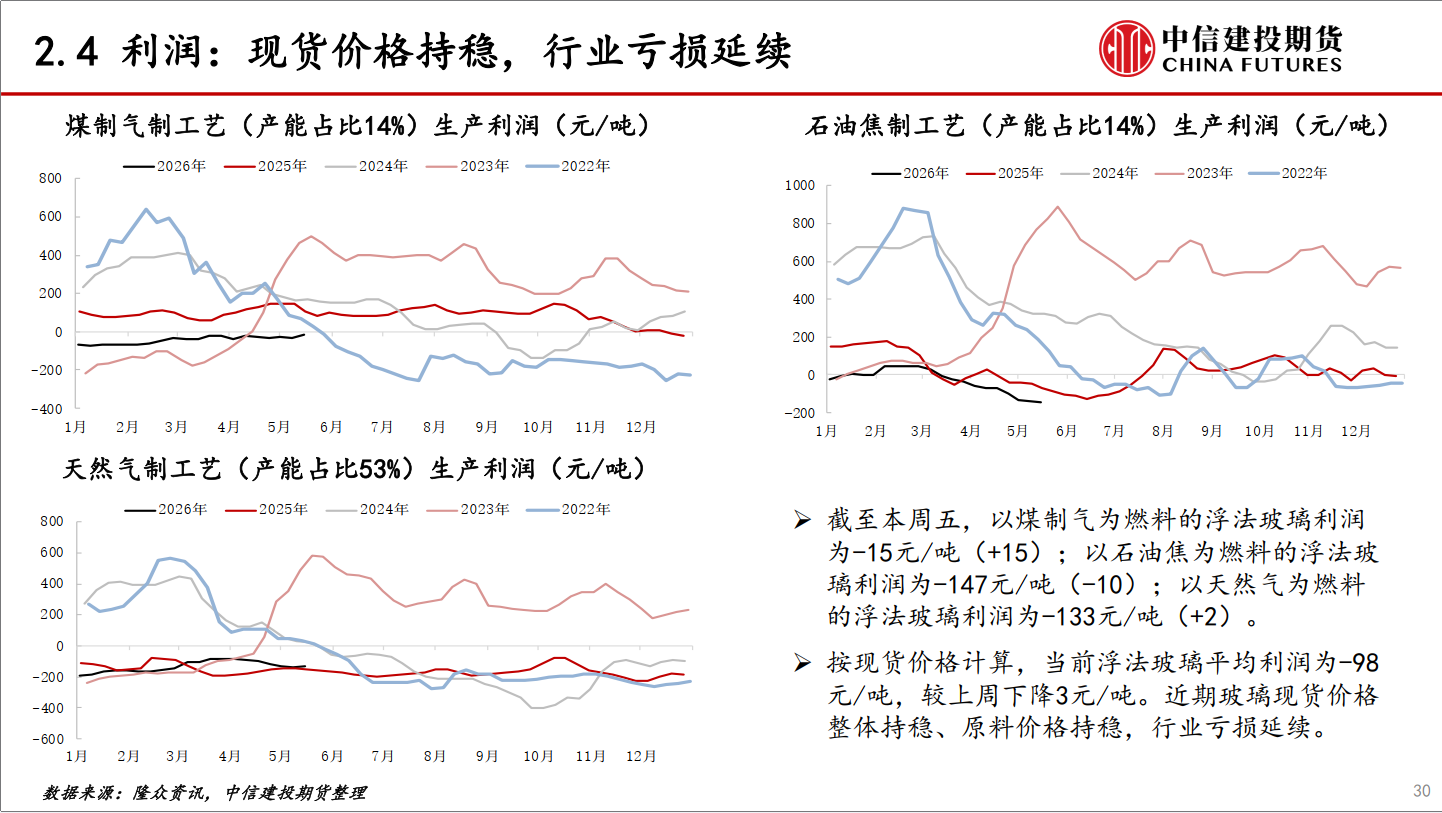 中信建投期货:5月29日能化早报-第2张图片